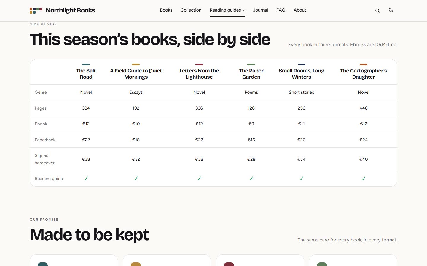 The comparison table, product names in their colours
